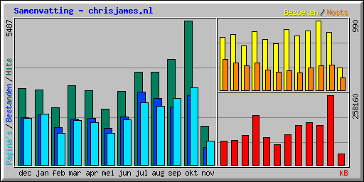 Samenvatting - chrisjames.nl